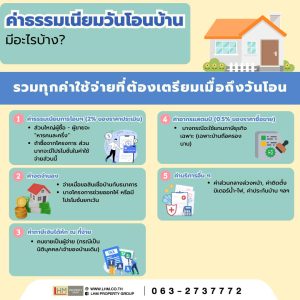 ค่าธรรมเนียมวันโอนบ้าน มีอะไรบ้าง