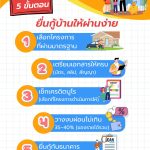 กู้บ้านไม่ยาก… แค่รู้ 5 ขั้นตอนนี้!