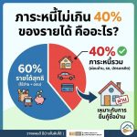 ภาระหนี้ไม่เกิน 40% ของรายได้” คืออะไร?